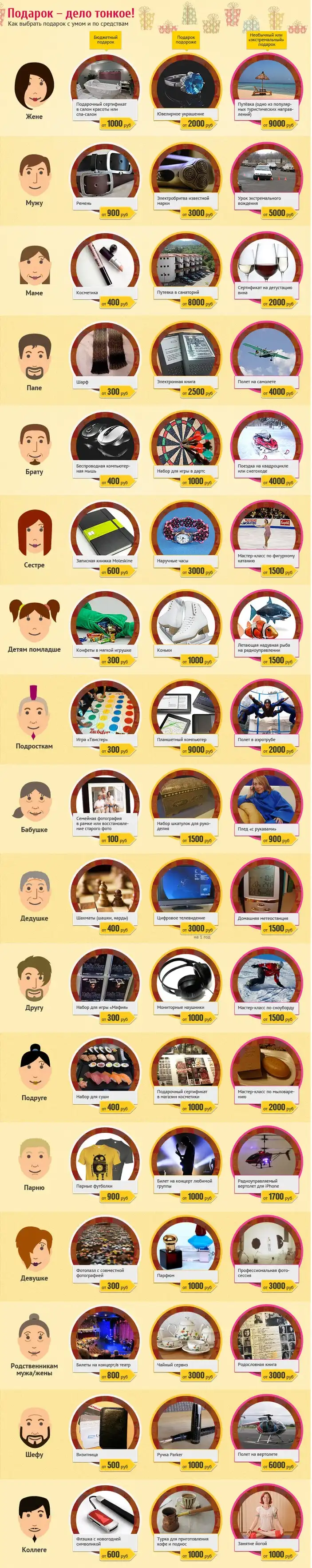 Как правильно выбрать подарок...