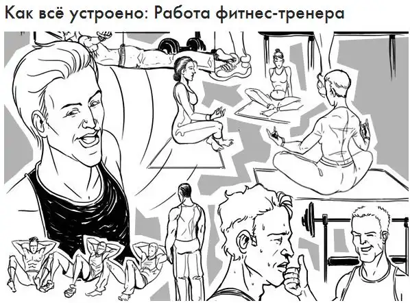 Работа фитнес-тренера. Взгляд изнутри