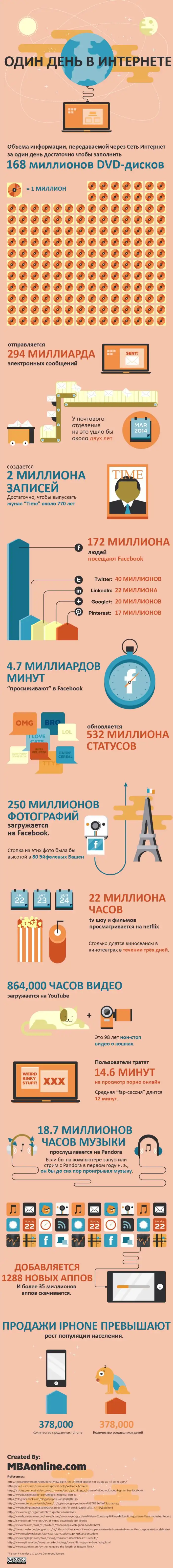 Один день в интернете