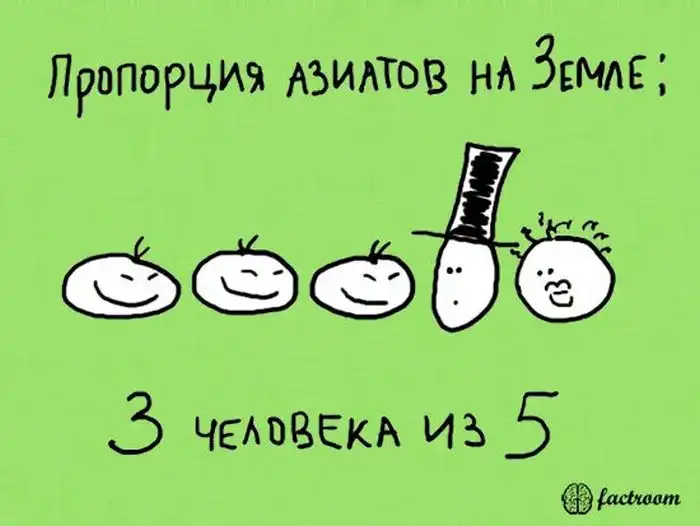 Факты на цветном фоне