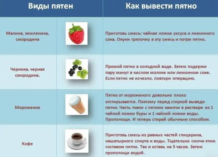 Как вывести пятно