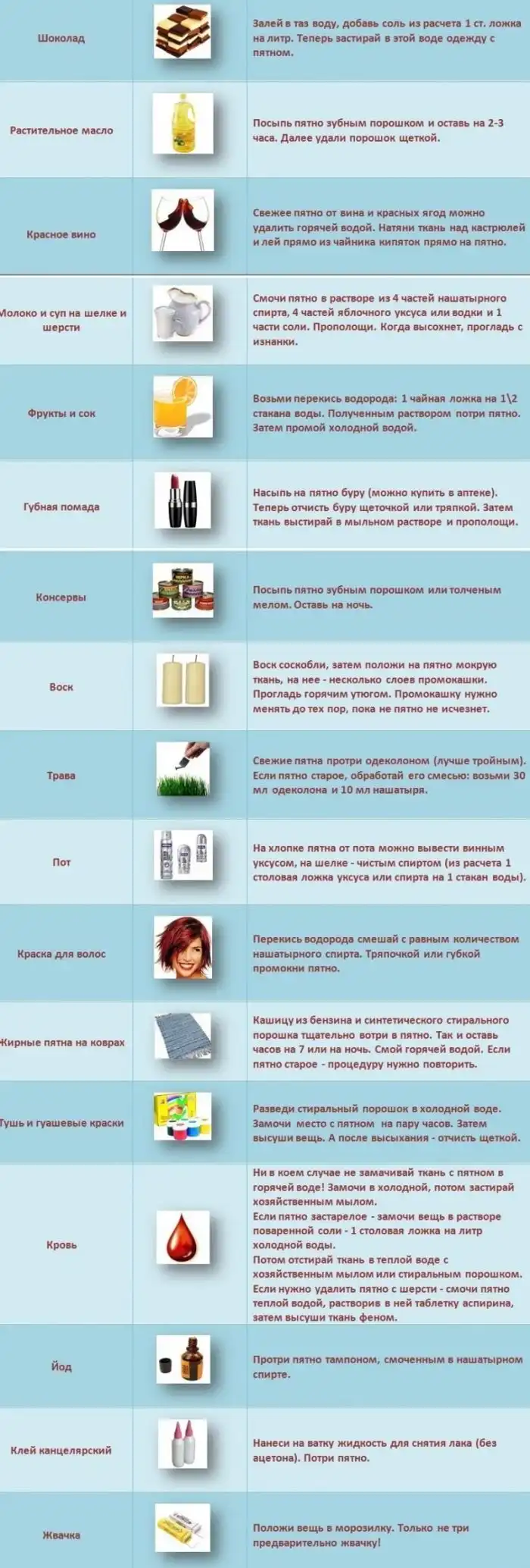 Как вывести пятно