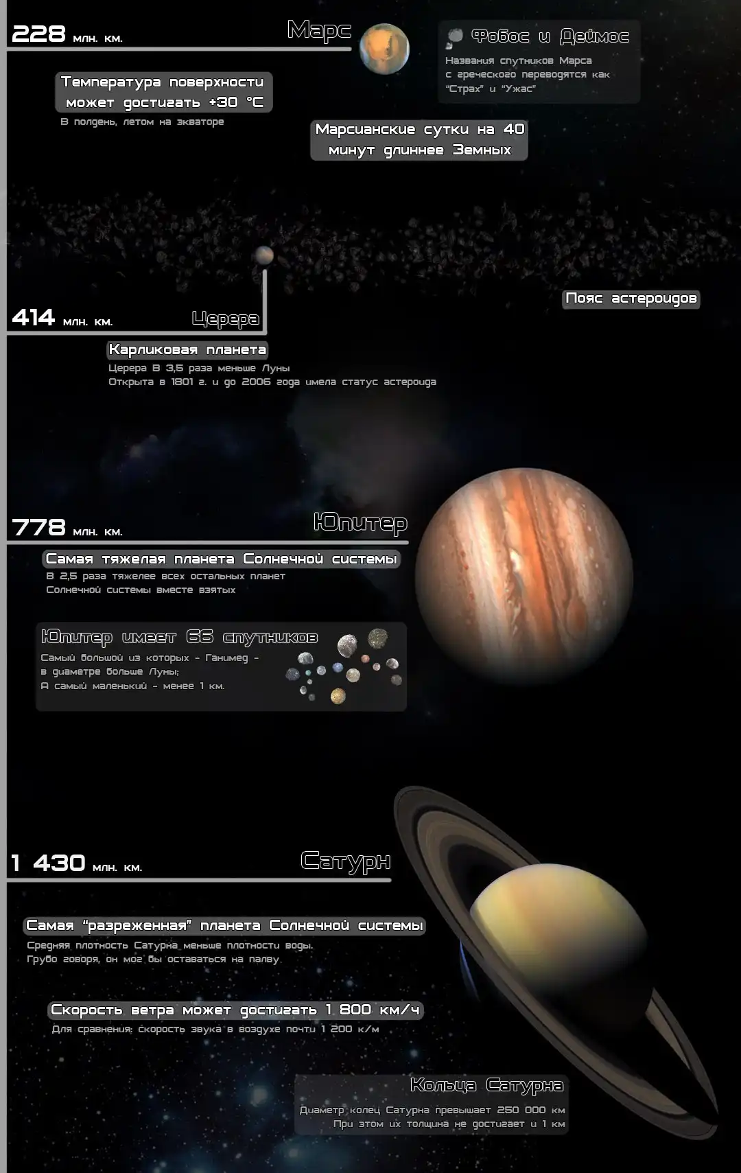 Кратко о солнечной системе.