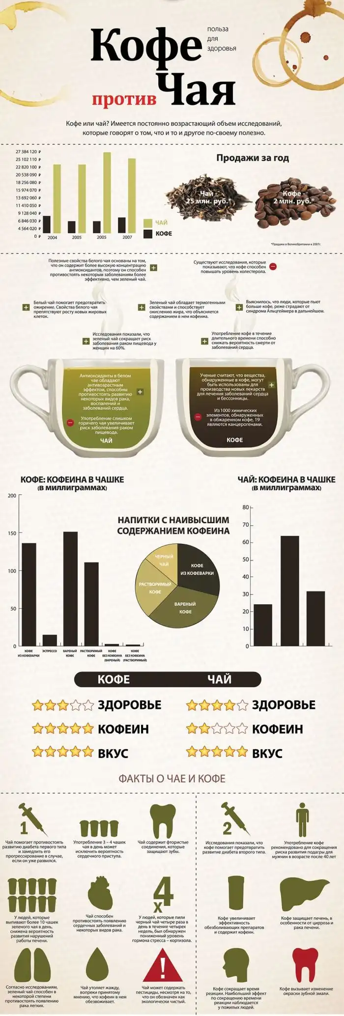 Чай или кофе?