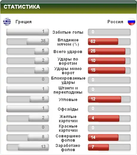 Адвокаат: "Играли-то хорошо"