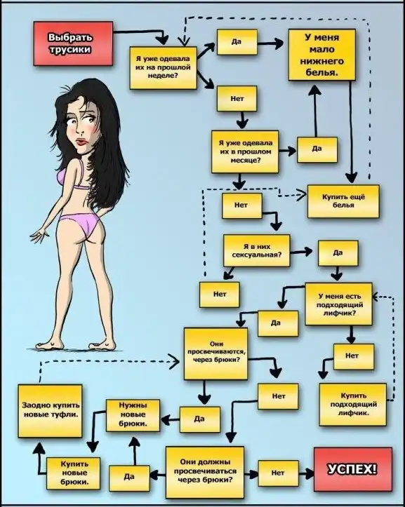 Как женщины и мужчины решают, какое бельё сегодня надеть