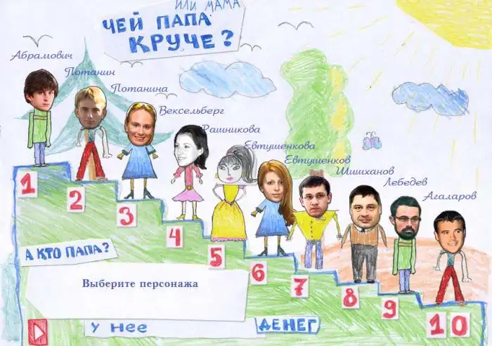 Дети самых богатых людей России