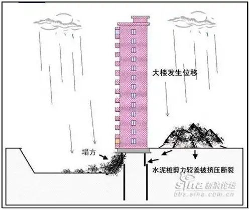 Как падают дома.