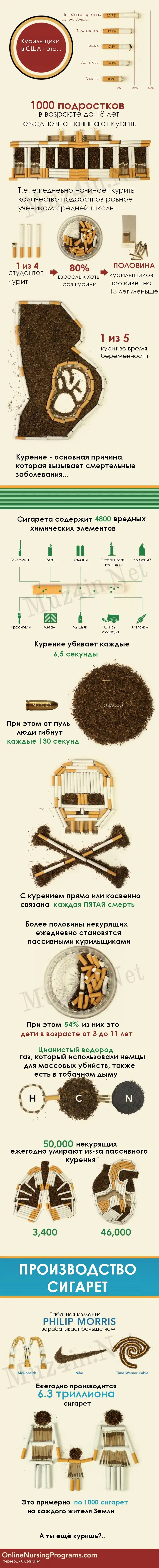 Инфографика о курении