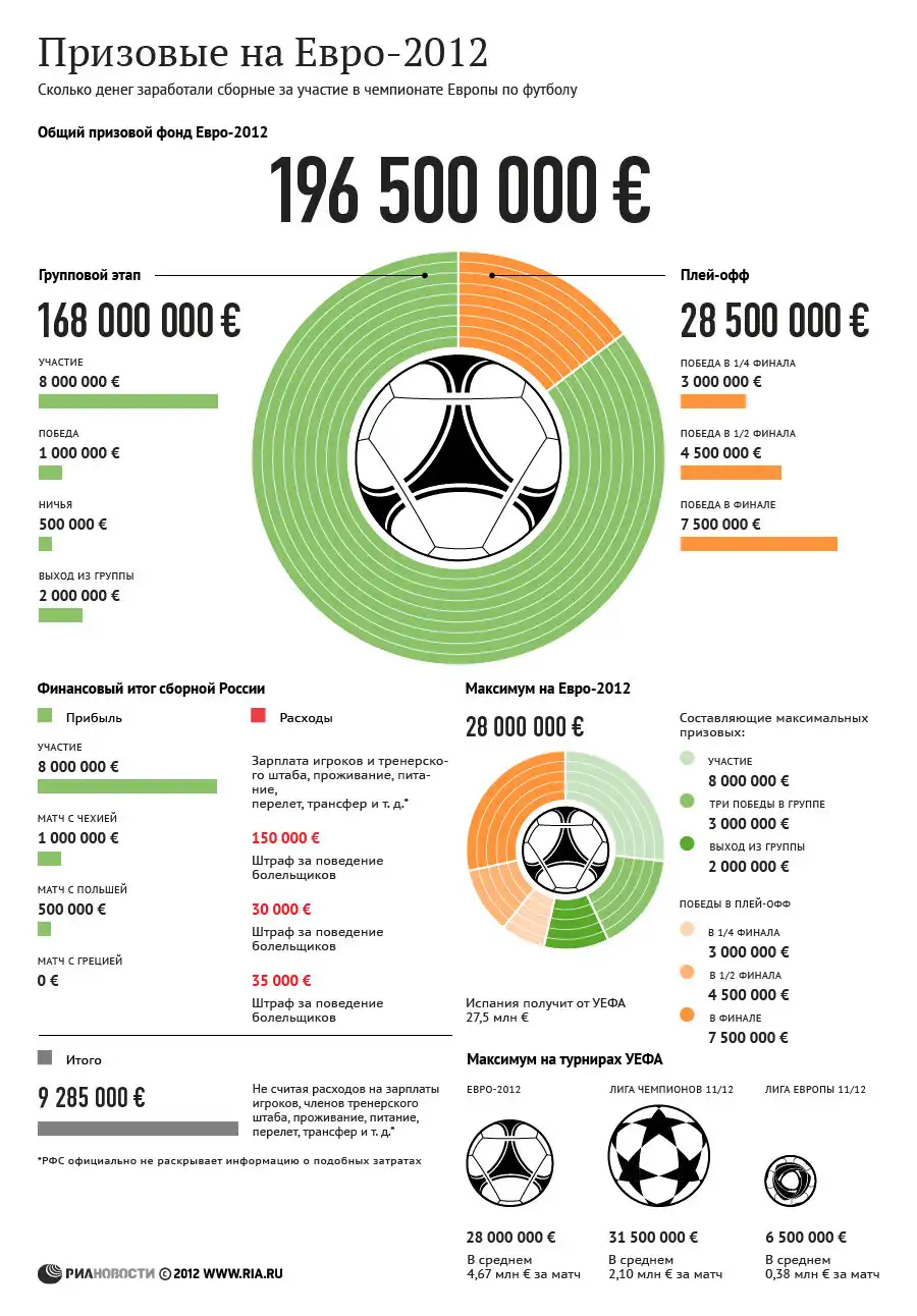 Призовые Евро-2012