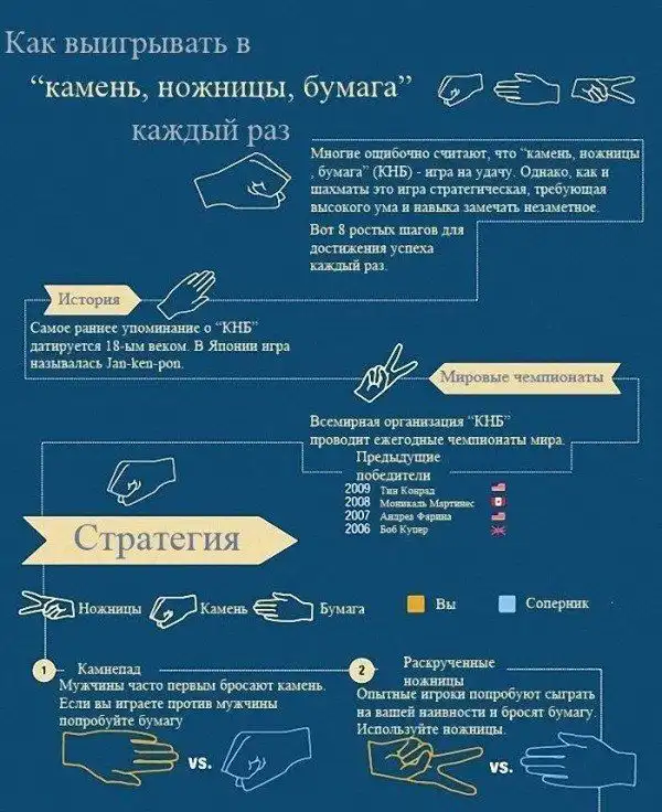 Как обыграть противника в "Камень, Ножницы, Бумага"