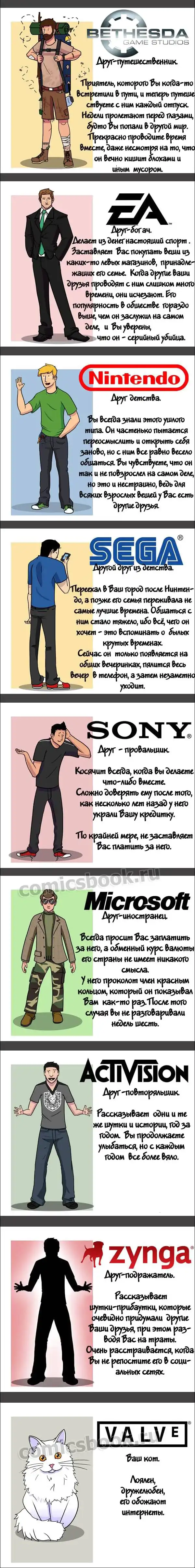 Игровые компании