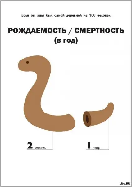 Если бы мир был одной деревней