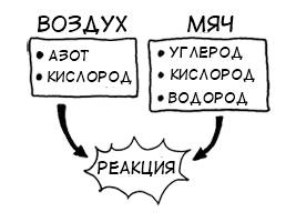 Релятивистский бейсбол
