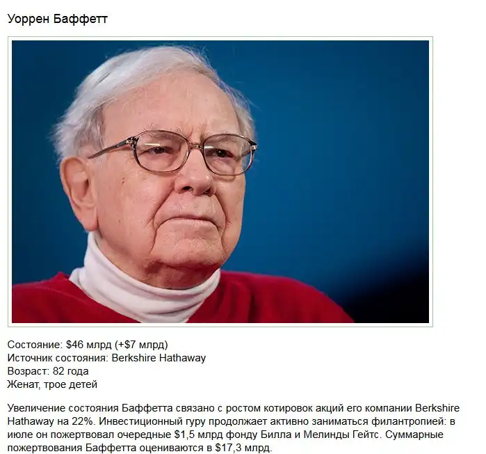 Самые состоятельные американцы 2012 года