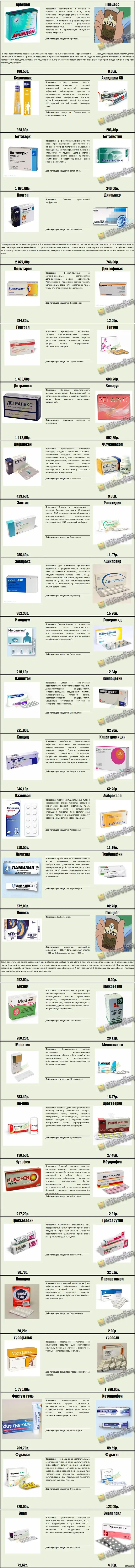 Как не разориться в аптеке?
