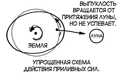 Секунда координации. What If?