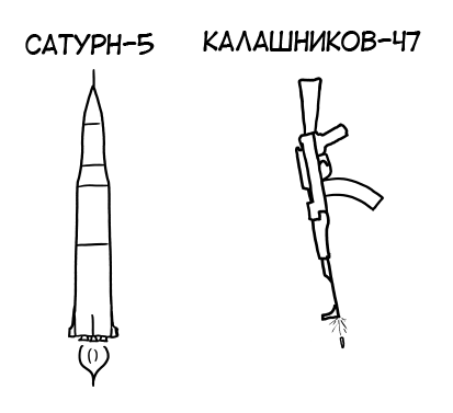 Реактивный ранец из пулемётов. What If?