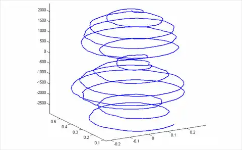Немцы впервые напрямую измерили колебания земной оси