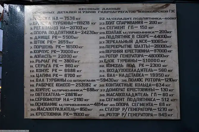 Экскурсия по Чебоксарская ГЭС