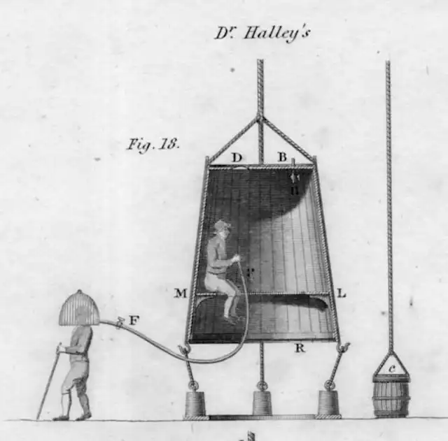 Странная и удивительная история водолазного костюма