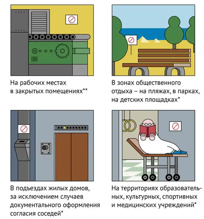 Новые штрафы за курение