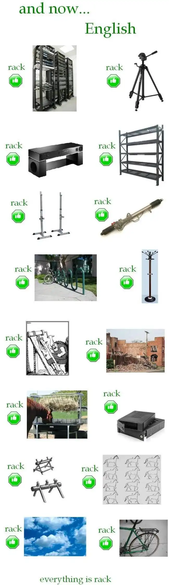 Забавные ассоциации при изучении иностранных языков
