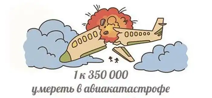 Вероятность того, что может с вами случиться