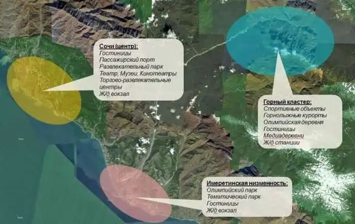 Олимпийское строительство в Сочи