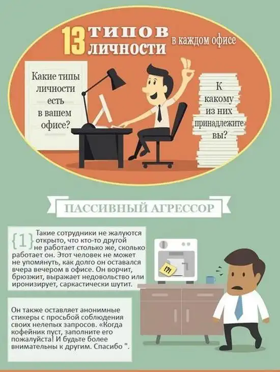 13 основных типов офисных работников