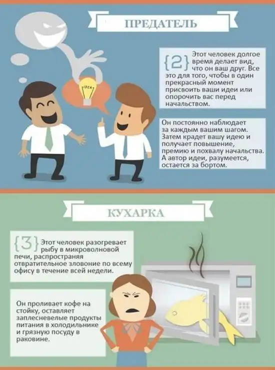 13 основных типов офисных работников