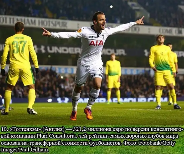ТОП-10 самых дорогих футбольных клубов