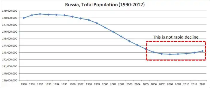 Разрушаем западные мифы о России