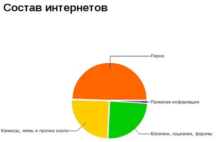 Забавные графики. Часть 14