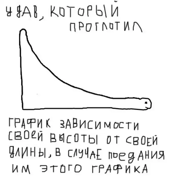 Удав, проглотивший разные предметы