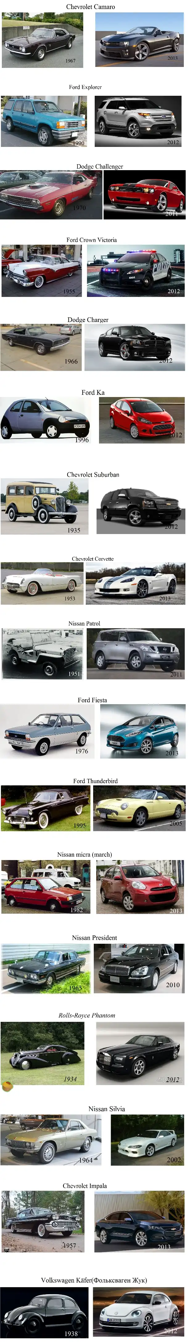 Автомобили "Отец и сын"