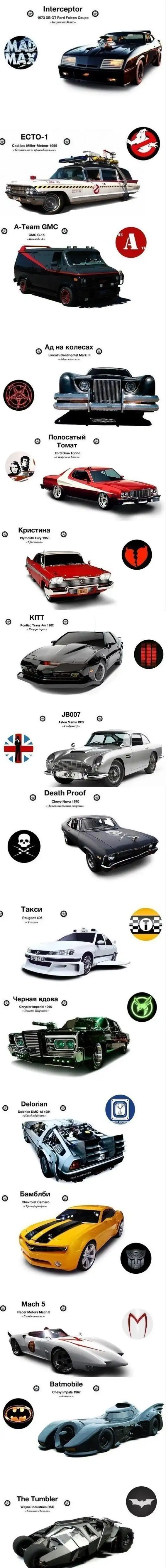 Легендарные автомобили из легендарных фильмов