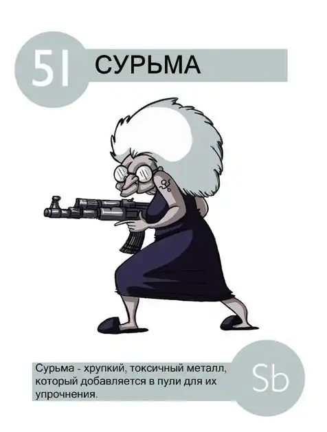 Интересные факты о химических элементах. часть 3