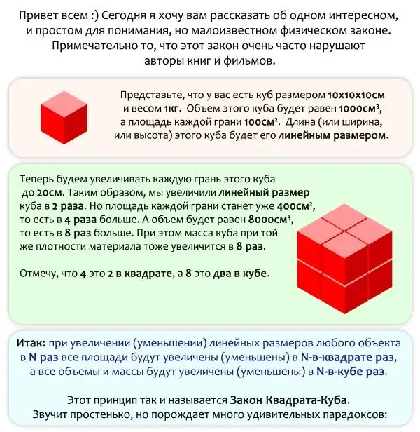 Опровержение общеизвестных фактов при помощи закона квадрата-куба