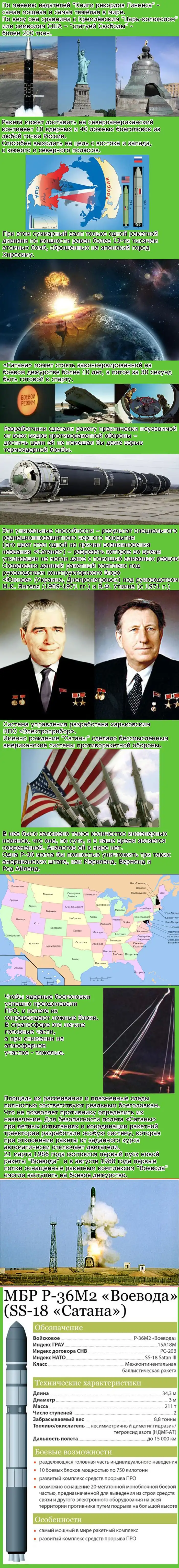 Р-36 ''Воевода''