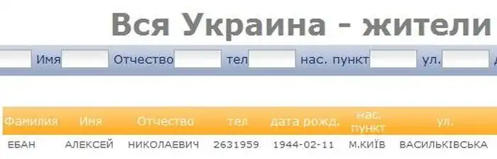 Самые забавные фамилии