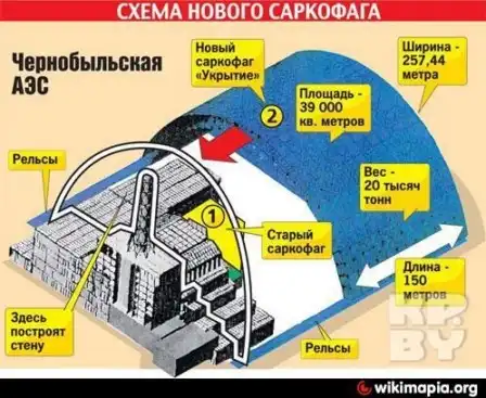 вид сверху, чернобыль