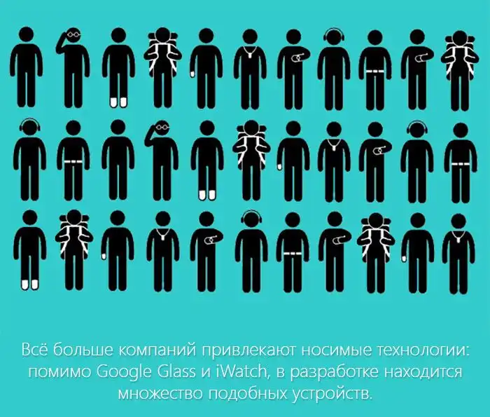 ТОП-9 гаджетов будущего