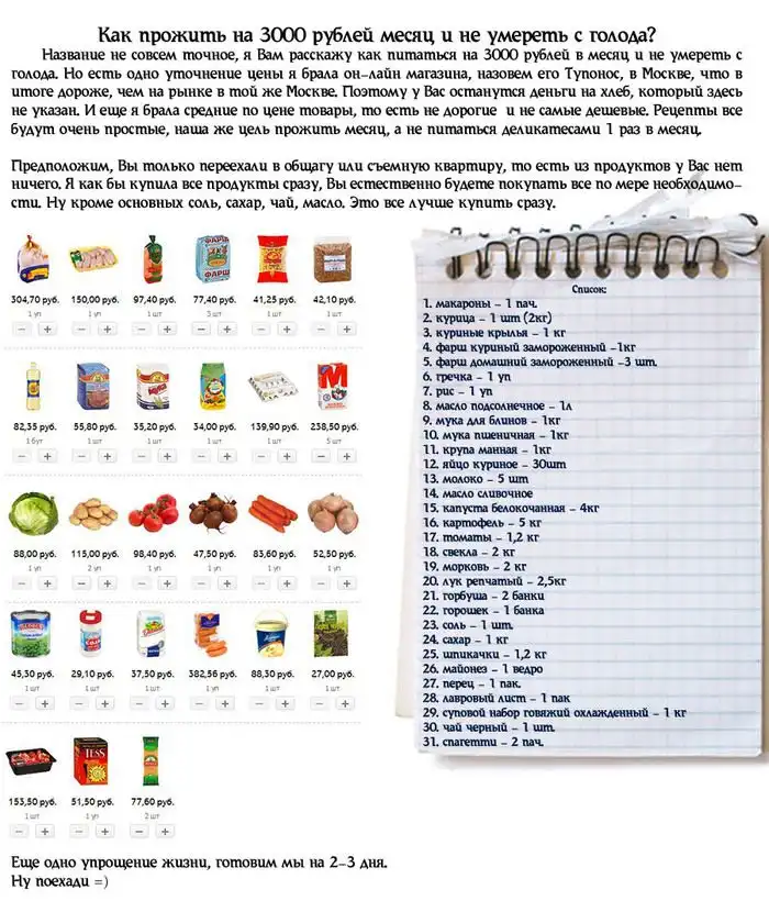 Как не умереть с голоду, имея 3000 рублей на питание в месяц