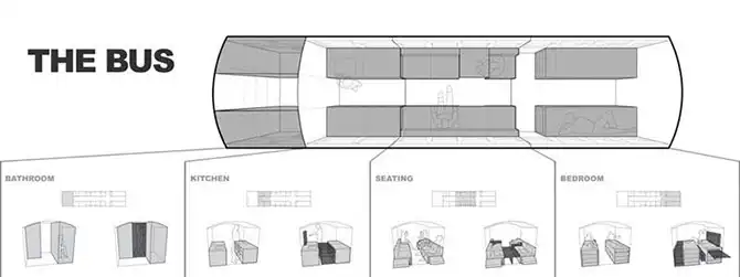 Дом на колесах из школьного автобуса