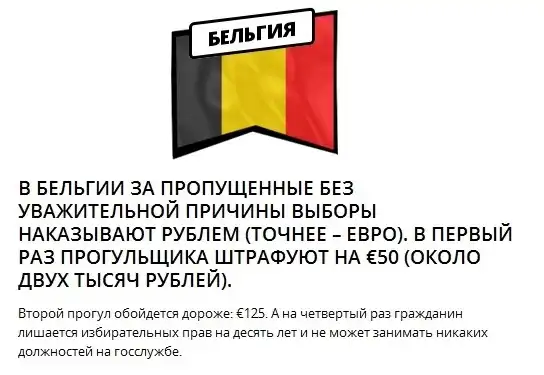 Выборы в разных странах мира