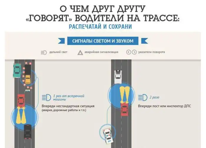 Что обозначают сигналы водителей на дорогах