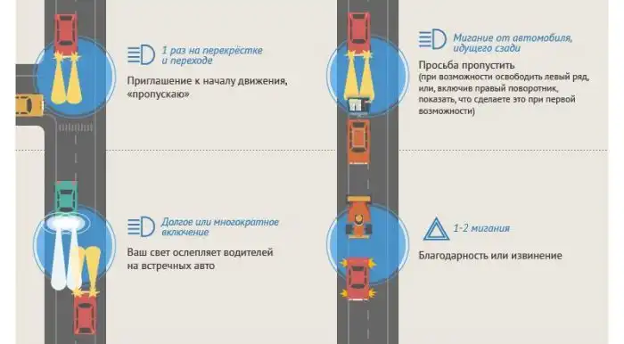 Что обозначают сигналы водителей на дорогах