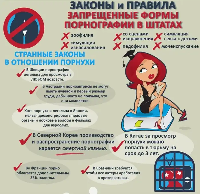 Интересные факты о фильмах для взрослых