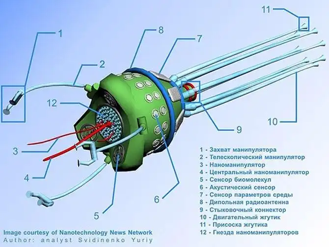 10 изобретений из фильмов, которые появились в реальности